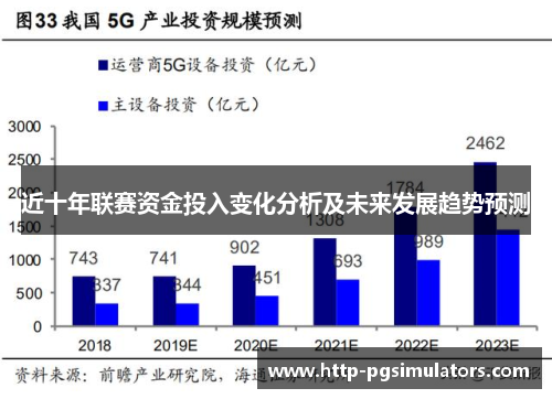 近十年联赛资金投入变化分析及未来发展趋势预测