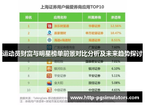 运动员财富与明星榜单前景对比分析及未来趋势探讨